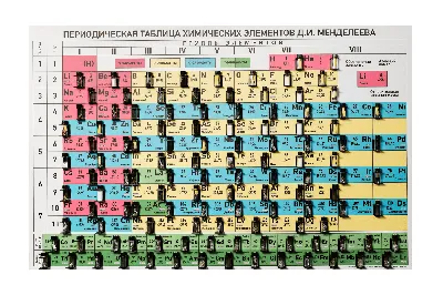 НПО Унитех - Периодическая таблица Д.И. Менделеева (с образцами химических  элементов)