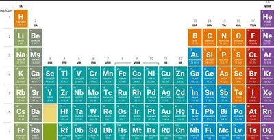 Периодическая система химических элементов: как понять и выучить