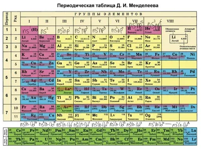 Таблица Менделеева | Периодическая таблица, Обучение химии, Учебные плакаты