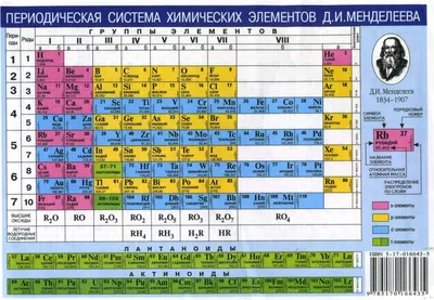 Элементы таблицы Менделеева. Периодическая таблица Менделеева картинка |  Периодическая таблица, Обучение химии, Химия