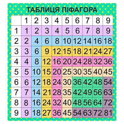 Купить Таблица Пифагор (таблица умножения), цена 310 грн — Prom.ua  (ID#845705655)