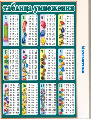 Стенд-плакат «Таблица умножения» для детей — Все для детского сада