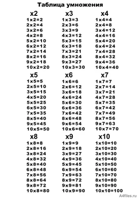 Таблица умножения - распечатать на А4 - Скачать и распечатать на А4