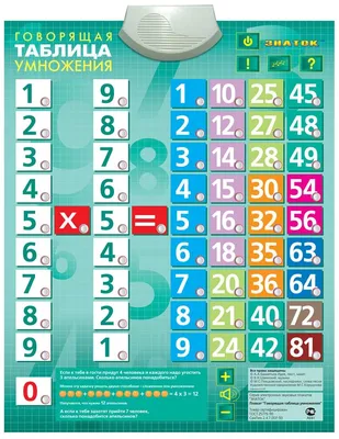 Электронный плакат Знаток Говорящая таблица умножения 70024 — купить в  интернет-магазине по низкой цене на Яндекс Маркете