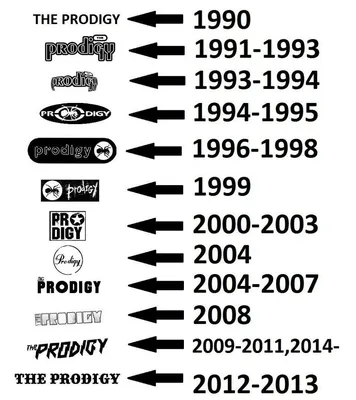 The evolution of The Prodigy logo over the years. My fave is 91-93, what's  yours? | Картинки, Музыка, Тяжелый металл