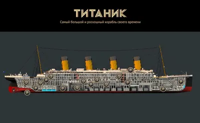 Титаник» снаружи и внутри: виртуальный тур по знаменитому лайнеру |  18.01.2022, ИноСМИ