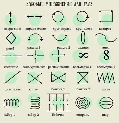 Тренировка для глаз: 11 эффективных упражнений для глаз от усталости