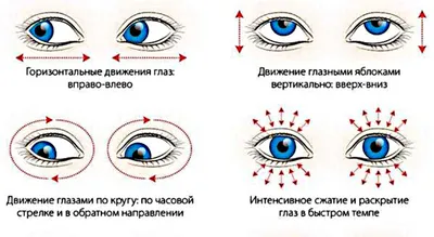 Упражнения для глаз | Ирина Калинина | Дзен