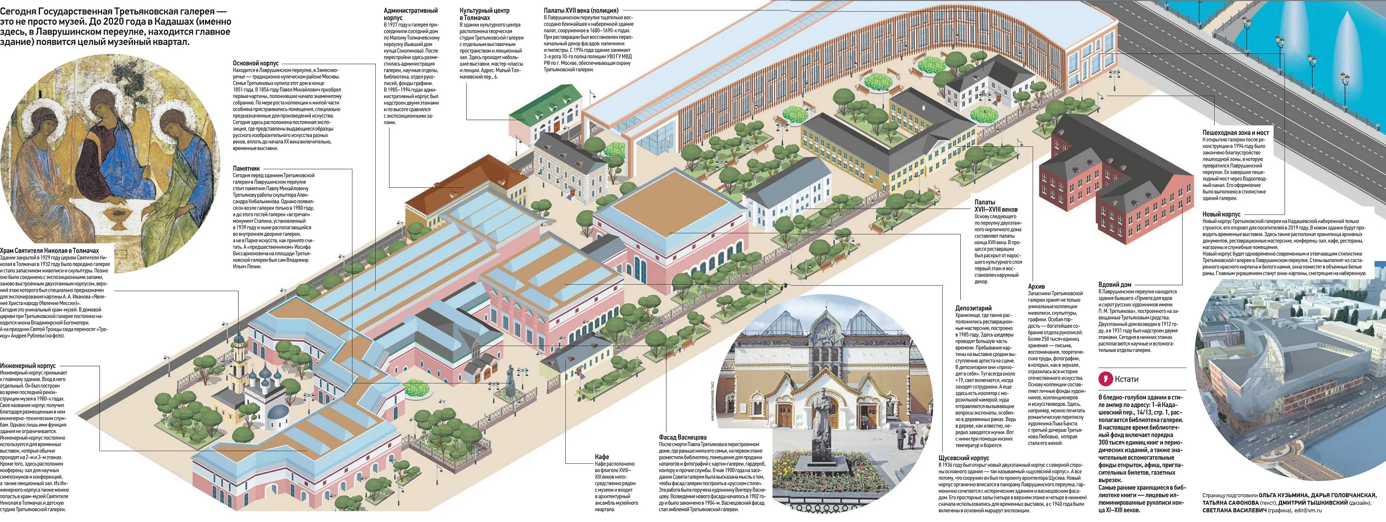 Схема новой третьяковской галереи
