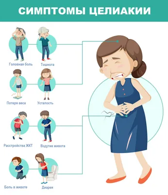 Целиакия - причины появления, симптомы заболевания, диагностика и способы  лечения