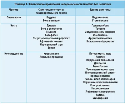 Диагностика непереносимости глютена без целиакии: критерии экспертов Салерно