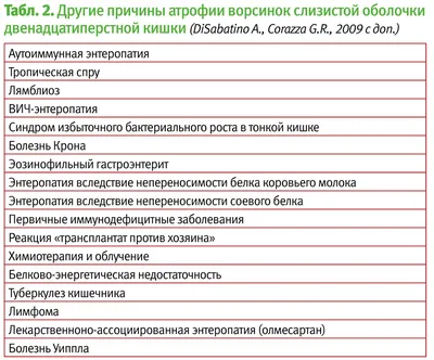 Целиакия и хронический рецидивирующий афтозный стоматит: что общего?