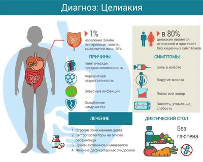 О целиакии, как ее распознать и чем она чревата