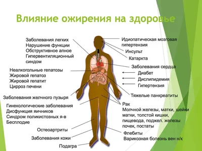 Чем вредно для печени пить кофе каждый день, чем кофе полезен для печени,  кофе при циррозе и фиброзе печени - 19 мая 2022 - 74.ru