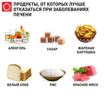 Симптомы проблем с печенью, которые легко заметить - 20 августа 2023 - v1.ru