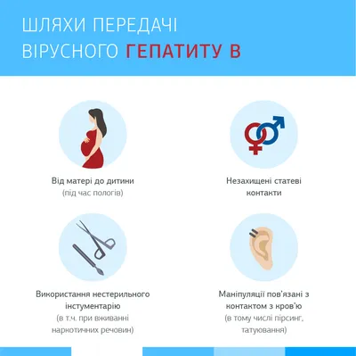 Чем опасны гепатиты A, B, C, D , E? Причины, симптомы, диагностика