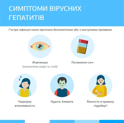 Чем опасны гепатиты A, B, C, D , E? Причины, симптомы, диагностика