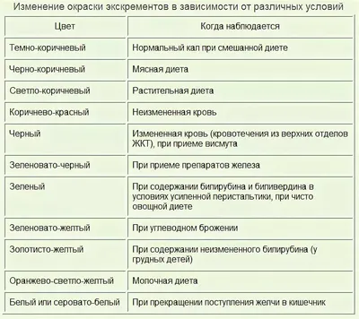 Аллохол Меняет Цвет Кала – Telegraph