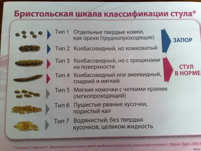 Лучшие желчегонные препараты из аптеки - Подольская городская детская  поликлиника № 3: статьи