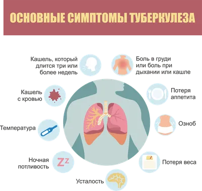 Симптомы туберкулеза - T‑SPOT.TB