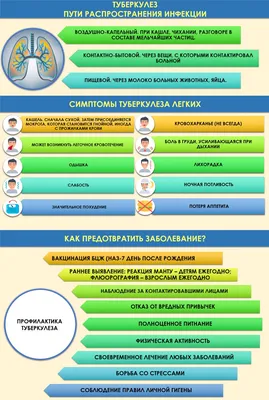 Как выявить туберкулез легких на ранних стадиях? | МБУЗ ЦРБ Багаевского  района