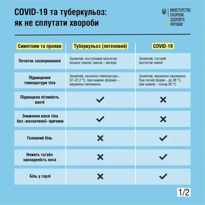 Как отличить туберкулез от COVID-19? В Минздраве объяснили | Сегодня