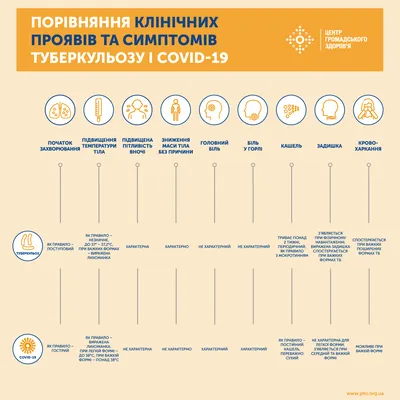 Коронавирус и туберкулез - симптомы болезней сравнили в Минздраве