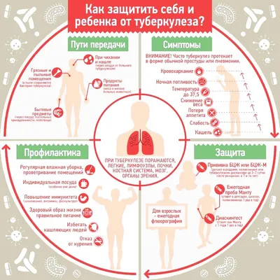 Все о туберкулезе — ГАУЗ ГКБ 2