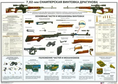 Обои Оружие Снайперская винтовка, обои для рабочего стола, фотографии  оружие, винтовки, прицеломприцелы, схема, устройства, свд Обои для рабочего  стола, скачать обои картинки заставки на рабочий стол.