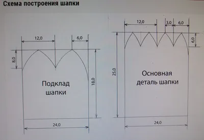 Как своими руками украсить шапку купить в Киеве (Украина) - Интернет  магазин зимних шапок