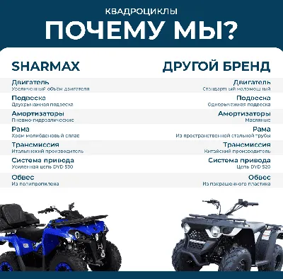 Квадроцикл SHARMAX 190 CROSS в Москве - купить, цена, КРЕДИТ. Отзывы,  характеристики, фото, описание - Квадроцикл SHARMAX 190 CROSSМототехника