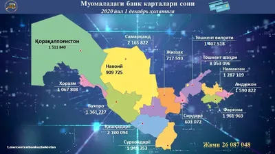 Число банковских карт в обращении достигло 26 млн — ЦБ – Новости  Узбекистана – Газета.uz