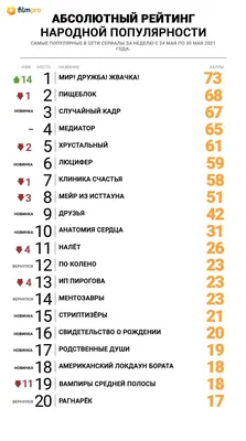 Закон каменных джунглей - «К деньгам нет прилагательных, это всегда только  деньги... 🏙️ Многие считают, что сериал \"Закон каменных джунглей\" учит  плохому, ну а мне кажется, он показывает, куда в действительности приводят