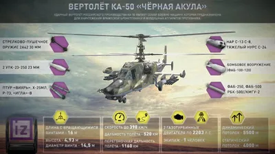 Купить вертолёт ка-50 чёрная акула(1:72) за 22000 руб. в интернет магазине  Пятигорская Бронза