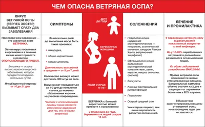 Ветряная оспа © Санаторный ясли-сад №559 г Минска