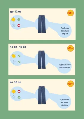 Джинсы Levis 501 - история модели джинсов | Левис 501 - фото, видео, кто  придумал