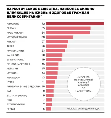 Алкоголь признали опаснее героина – Картина дня – Коммерсантъ