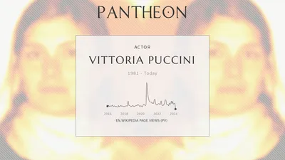 Биография Виттории Пуччини - итальянской актрисы | Пантеон
