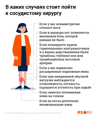 Отрыв тромба: причины, симптомы и последствия. Почему наступает смерть от  тромба - 21 ноября 2019 - e1.ru