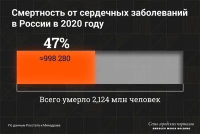 Что значит оторвался тромб - 28 апреля 2021 - 74.ru