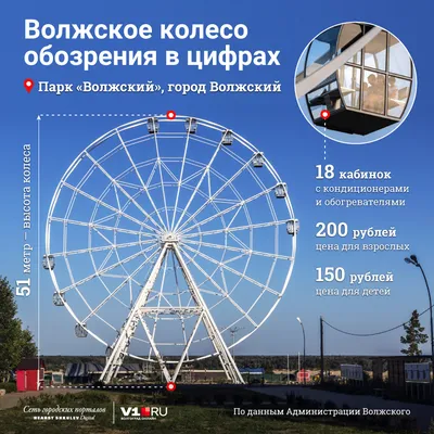 В Волжском официально открыли новое колесо обозрения - 10 марта 2019 - v1.ru