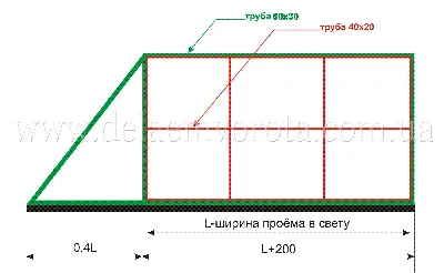 Откатные ворота своими руками - конструкции, эскиз, схемы, чертежи откатных  ворот. Цена. Бесплатные чертежи. Монтаж откатных ворот. Изготовление ворот.  Самодельные откатные ворота.