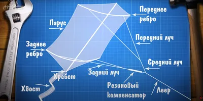 Как сделать воздушного змея своими руками: 2 интересных способа - Лайфхакер