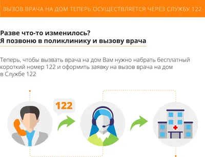 Вызвать врача на дом при любых симптомах теперь можно через Службу 122.  «Фонтанка» поясняет, что изменилось - 1 апреля 2021 - Фонтанка.Ру