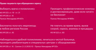 Права пациента при обращении за медицинской помощью