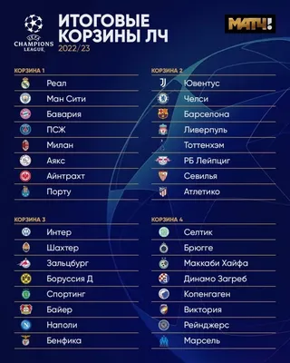 Все победители Лиги Чемпионов по годам: история и та | Лига, Сезоны, Футбол