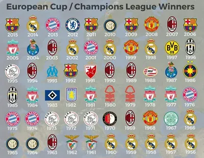 All Champions League winners by year. Champions League 1955-2022 - YouTube