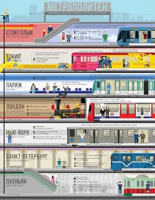 Samoe_glubokoe_metro | Инфографика, Факты, Исторические факты