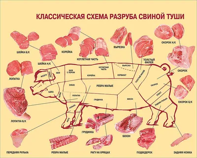 Свинина от THE.Мясо - доставка фермерского мяса по Москве!