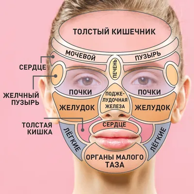 Опасные пятна. Признаки каких «женских» болезней можно увидеть на коже лица  | Полезное | ЗДОРОВЬЕ | АиФ Оренбург